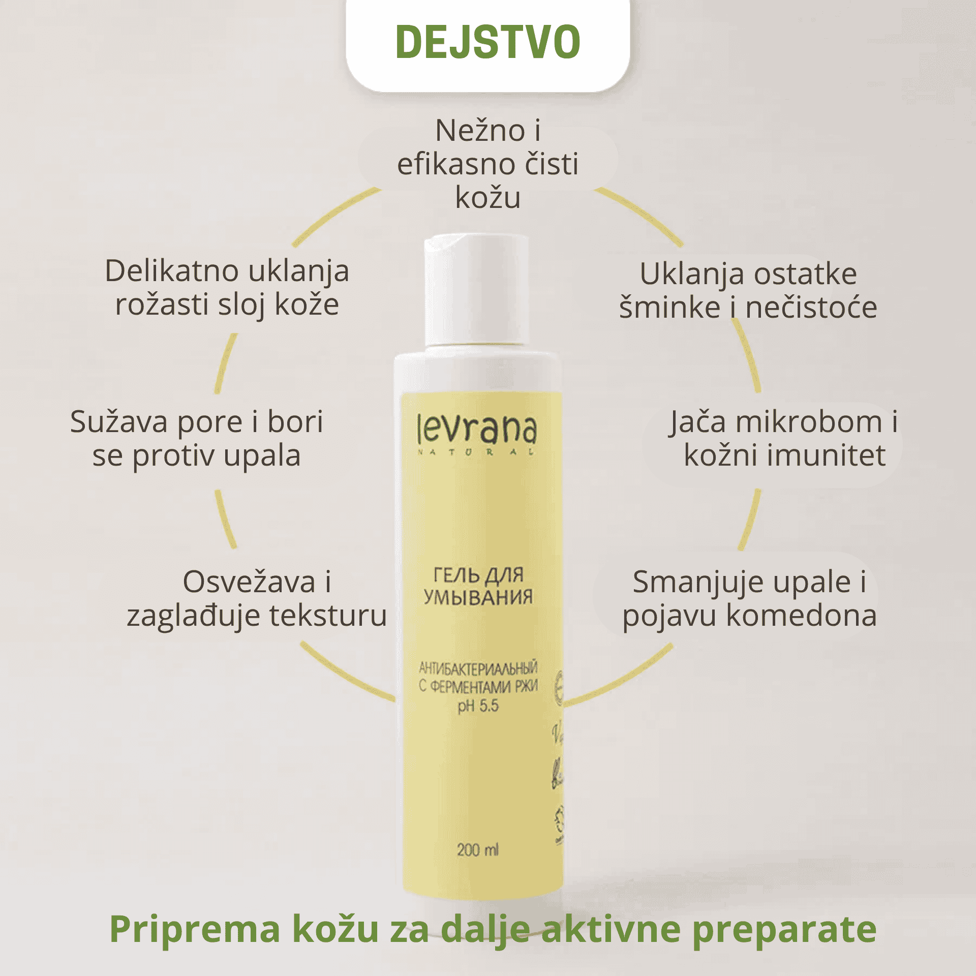 LEVRANA Mikrobiomski gel za umivanje osetljiva i problematična koža lica pH5.5 200 ml - Image 2